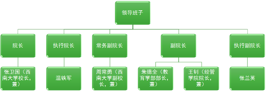 学院领导班子_.png